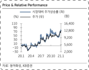 [주목!e스몰캡]‘그린아이템’ 장착한 하이테크 고무부품기업 ‘동아화성’